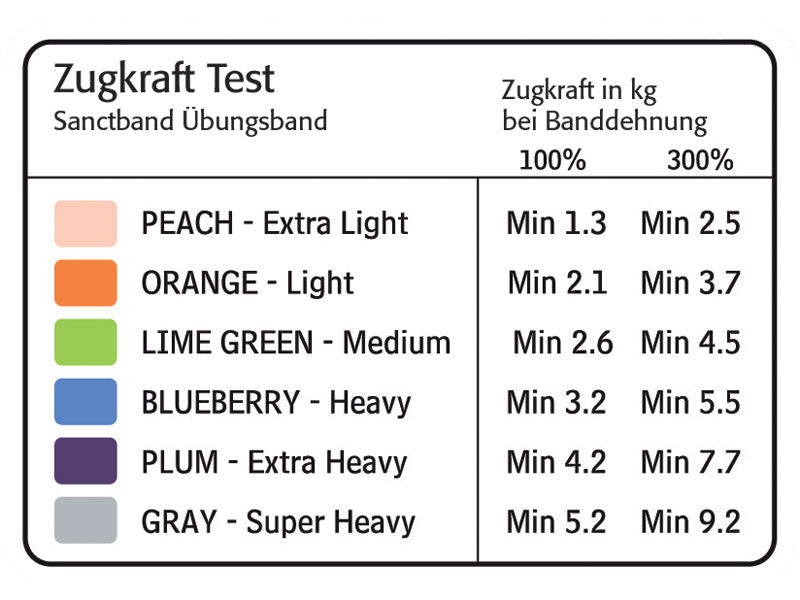 Sanctband-Zugkraft-Angaben-in-KG