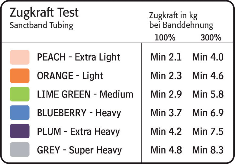 Tubes-Zugkraft-Testtabelle